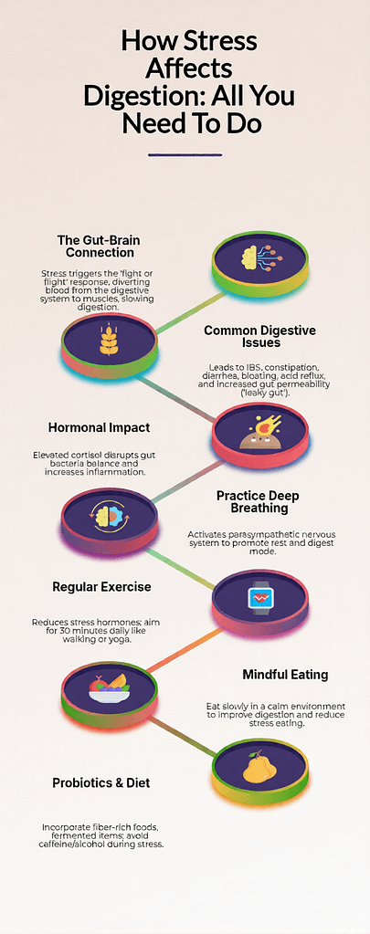 How Stress Affects Digestion