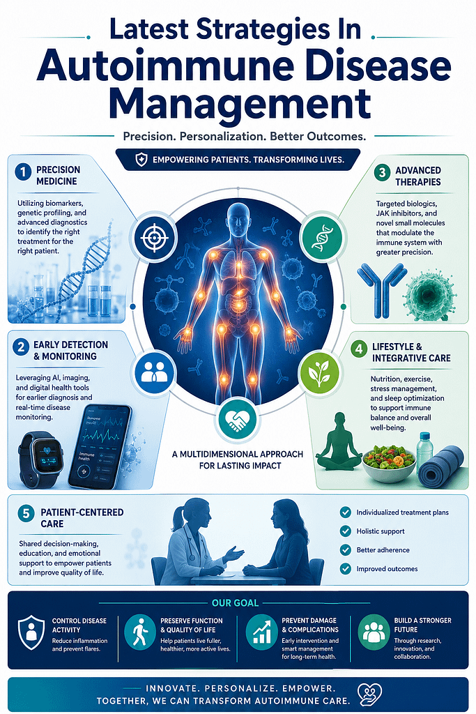 Autoimmune Disease Management